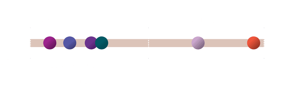 Chart showing a comparison of water affinity in products of the JUVEDERMÃ Â® collection of fillers.