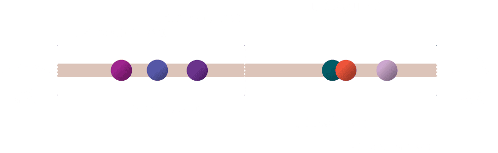 Chart showing a comparison of cohesivity in products of the JUVEDERMÃ Â® collection of fillers."