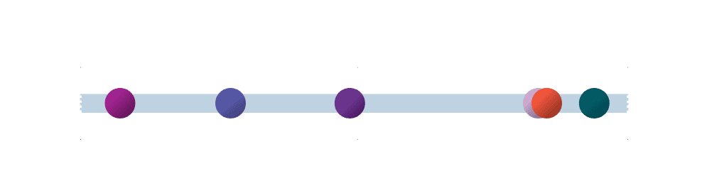 Chart showing a comparison of HA concentration in products of the JUVEDERM® collection of fillers.